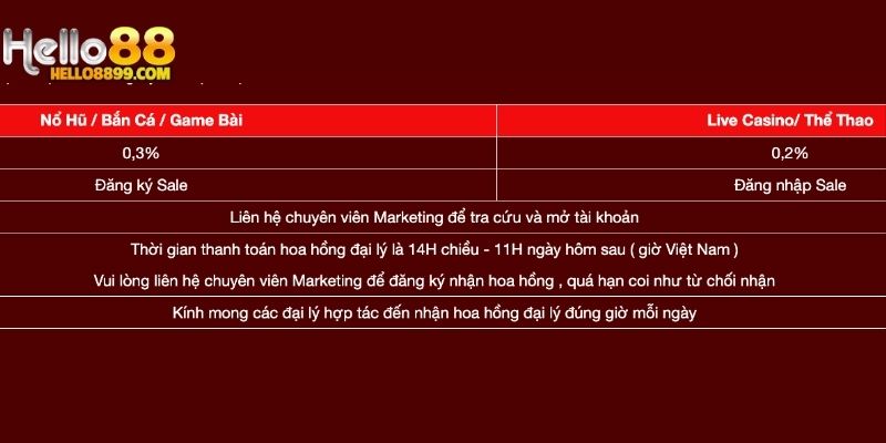 FAQ- Giải đáp thắc mắc thường gặp liên quan đến chương trình đại lý