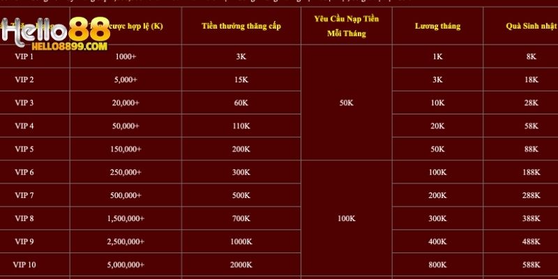 Nhà cái mang đến quà tặng khủng cho hội viên lâu năm